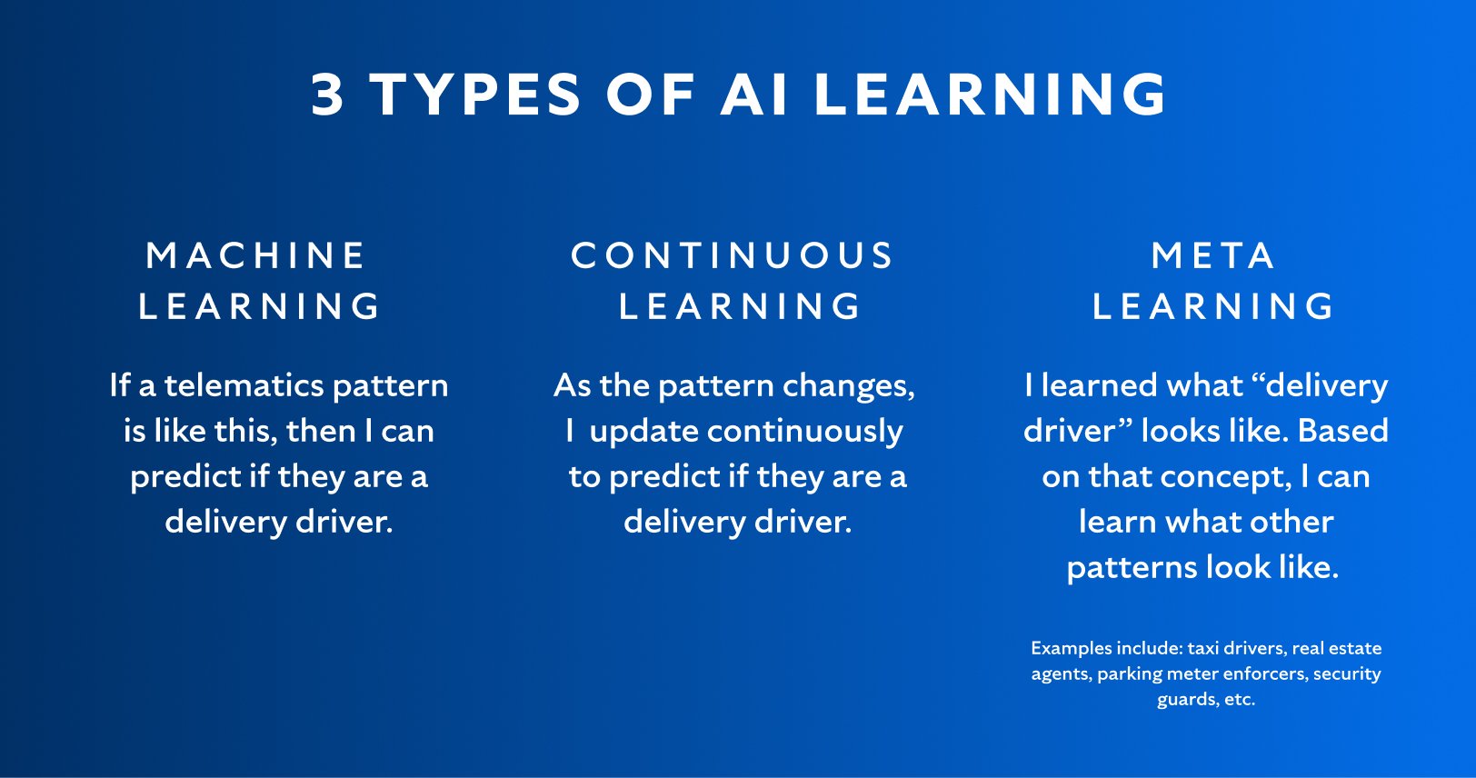 Shops machine learning 3 types